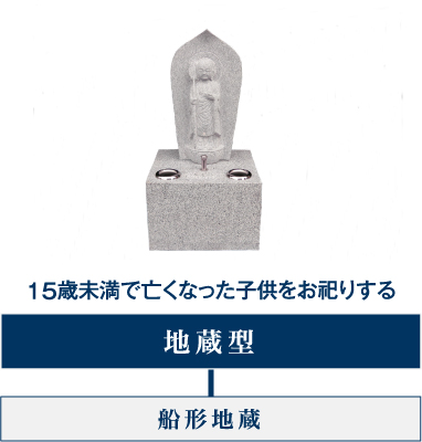 15歳未満で亡くなった子供をお祀りする：地蔵型