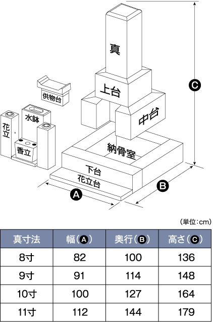 寸法表