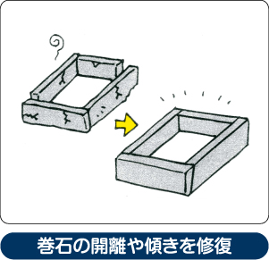 巻石の開離や傾きを修復